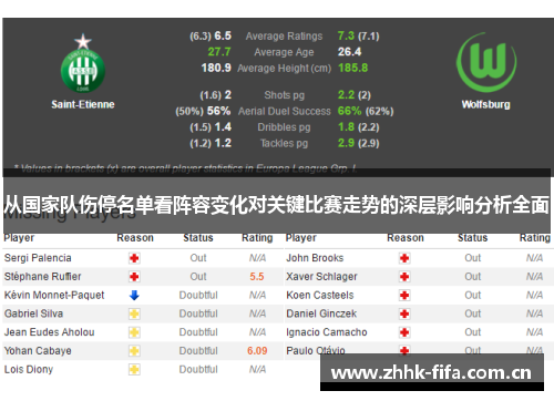 从国家队伤停名单看阵容变化对关键比赛走势的深层影响分析全面